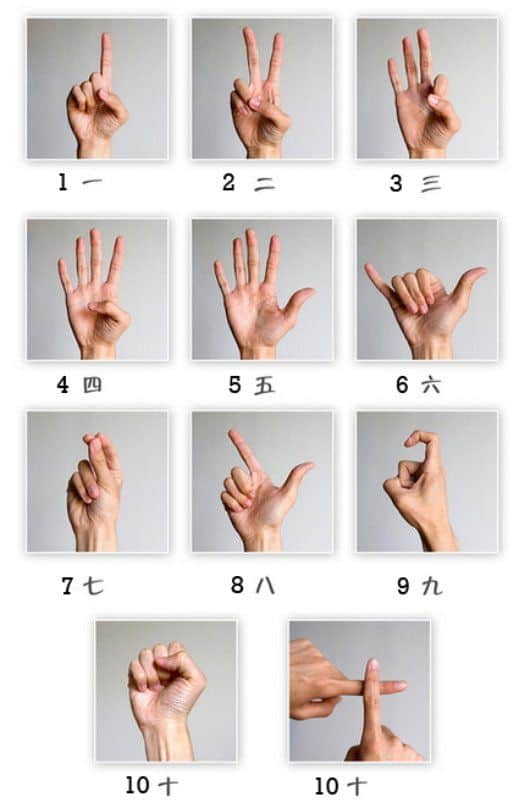 How to count in Chinese? (Source: Pinterest)